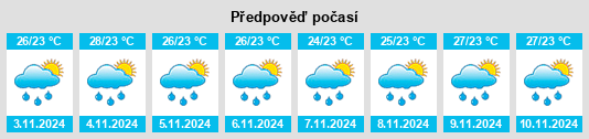 Weather outlook for the place Province of Ilocos Sur na WeatherSunshine.com