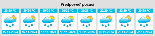 Weather outlook for the place Guiong na WeatherSunshine.com