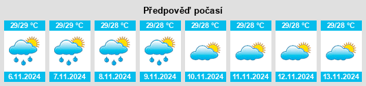 Weather outlook for the place Province of Eastern Samar na WeatherSunshine.com