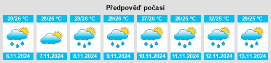 Weather outlook for the place Domalanoan na WeatherSunshine.com