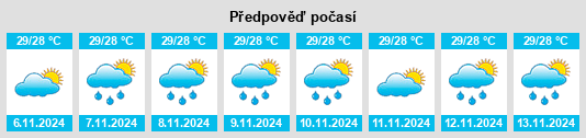 Weather outlook for the place Clarin na WeatherSunshine.com