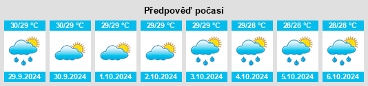 Weather outlook for the place Cavinitan na WeatherSunshine.com