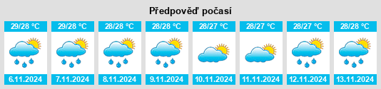 Weather outlook for the place Province of Camarines Norte na WeatherSunshine.com