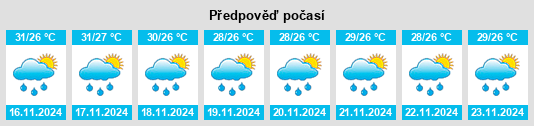 Weather outlook for the place Calapan na WeatherSunshine.com