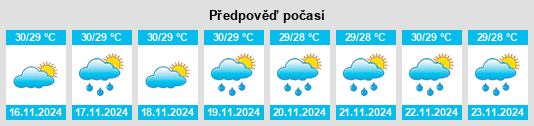 Weather outlook for the place Bunog na WeatherSunshine.com