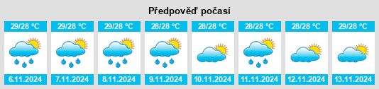 Weather outlook for the place City of Borongan na WeatherSunshine.com