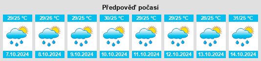 Weather outlook for the place Bilaran na WeatherSunshine.com