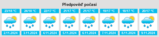 Weather outlook for the place Balbalan na WeatherSunshine.com