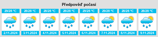 Weather outlook for the place Balagui na WeatherSunshine.com