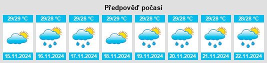 Weather outlook for the place Balading na WeatherSunshine.com