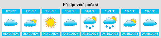 Weather outlook for the place Radiměř na WeatherSunshine.com