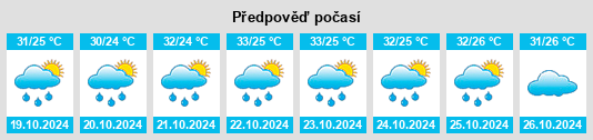 Weather outlook for the place Bahau na WeatherSunshine.com