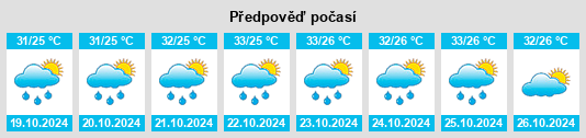 Weather outlook for the place Buloh Kasap na WeatherSunshine.com