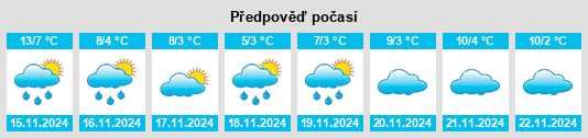 Weather outlook for the place Yuele na WeatherSunshine.com