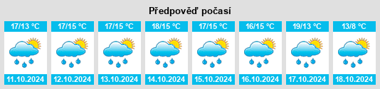 Weather outlook for the place Yingge na WeatherSunshine.com