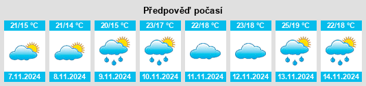 Weather outlook for the place Longtan na WeatherSunshine.com