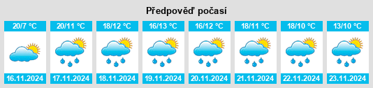 Weather outlook for the place Yuxi na WeatherSunshine.com