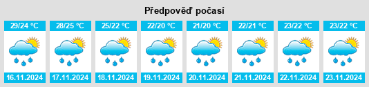 Weather outlook for the place Zhongyuan na WeatherSunshine.com