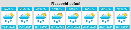 Weather outlook for the place Zhongtang na WeatherSunshine.com