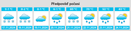 Weather outlook for the place Zhonghe na WeatherSunshine.com