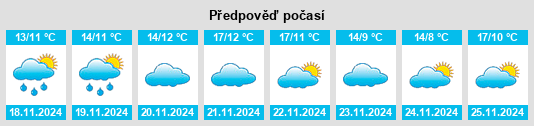 Weather outlook for the place Zhongbu na WeatherSunshine.com