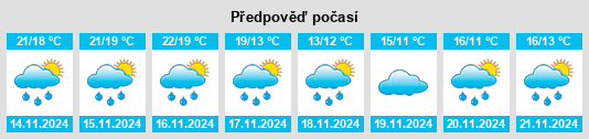 Weather outlook for the place Zhibu na WeatherSunshine.com