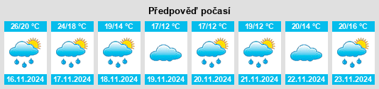 Weather outlook for the place Zhengang na WeatherSunshine.com