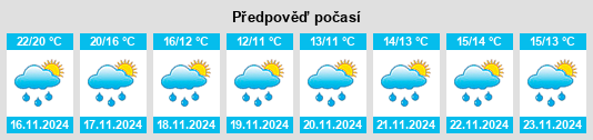 Weather outlook for the place Zhantian na WeatherSunshine.com