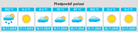 Weather outlook for the place Xicun na WeatherSunshine.com