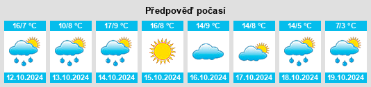 Weather outlook for the place Yujing na WeatherSunshine.com