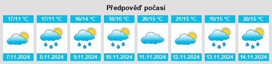 Weather outlook for the place Yugan na WeatherSunshine.com