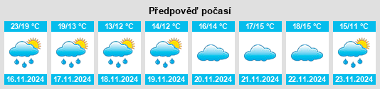 Weather outlook for the place Yuelai na WeatherSunshine.com