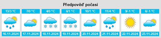 Weather outlook for the place Yuci na WeatherSunshine.com