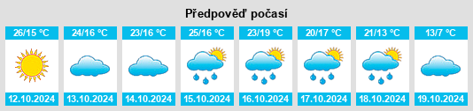 Weather outlook for the place Yucheng na WeatherSunshine.com