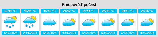 Weather outlook for the place Yuanshan na WeatherSunshine.com