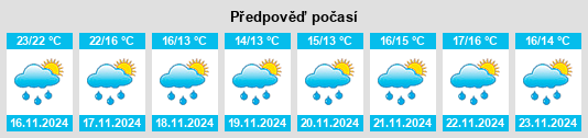 Weather outlook for the place Yuankeng na WeatherSunshine.com