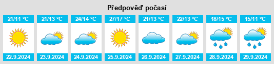 Weather outlook for the place Yuancheng na WeatherSunshine.com