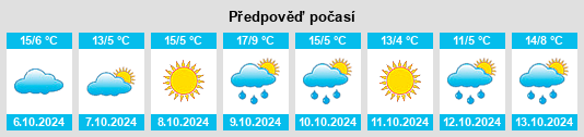 Weather outlook for the place Yuanbuzi na WeatherSunshine.com