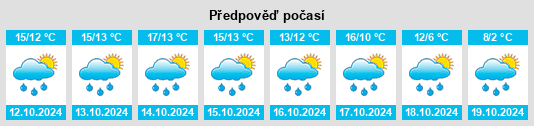 Weather outlook for the place Yongtai na WeatherSunshine.com