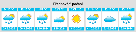 Weather outlook for the place Yongle na WeatherSunshine.com