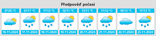 Weather outlook for the place Yisuhe na WeatherSunshine.com