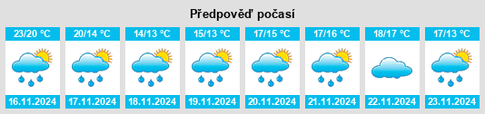 Weather outlook for the place Yinyang na WeatherSunshine.com