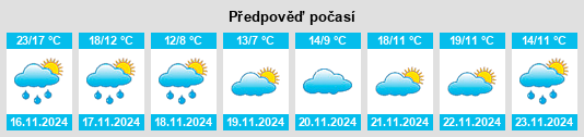 Weather outlook for the place Zhongxiang na WeatherSunshine.com