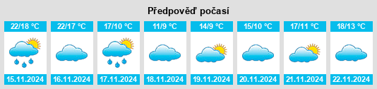 Weather outlook for the place Yijiang na WeatherSunshine.com