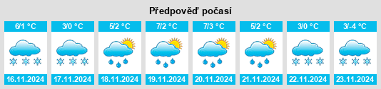 Weather outlook for the place Yeliguan na WeatherSunshine.com