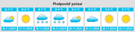 Weather outlook for the place Yanmenguan na WeatherSunshine.com