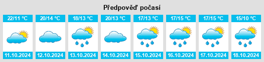 Weather outlook for the place Xuedian na WeatherSunshine.com