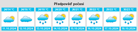 Weather outlook for the place Xucun na WeatherSunshine.com