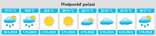 Weather outlook for the place Xizhai na WeatherSunshine.com