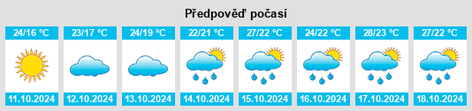 Weather outlook for the place Xiting na WeatherSunshine.com